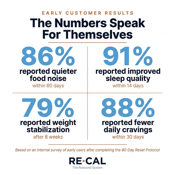 The Recal Rebound System